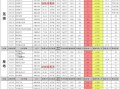 cfm8月活动最新爆料,独家爆料抢先看！