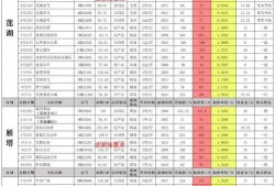 cfm8月活动最新爆料,独家爆料抢先看！